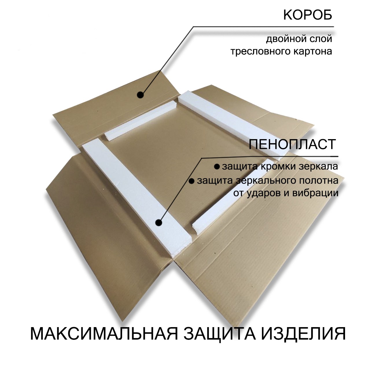 Sandi вертикальное и горизонтальное зеркало